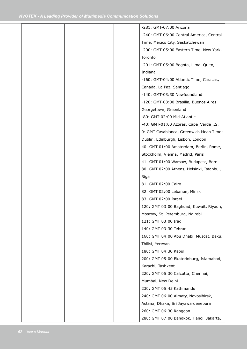 Vivotek IP7133 (WIRED) User Manual | Page 62 / 90