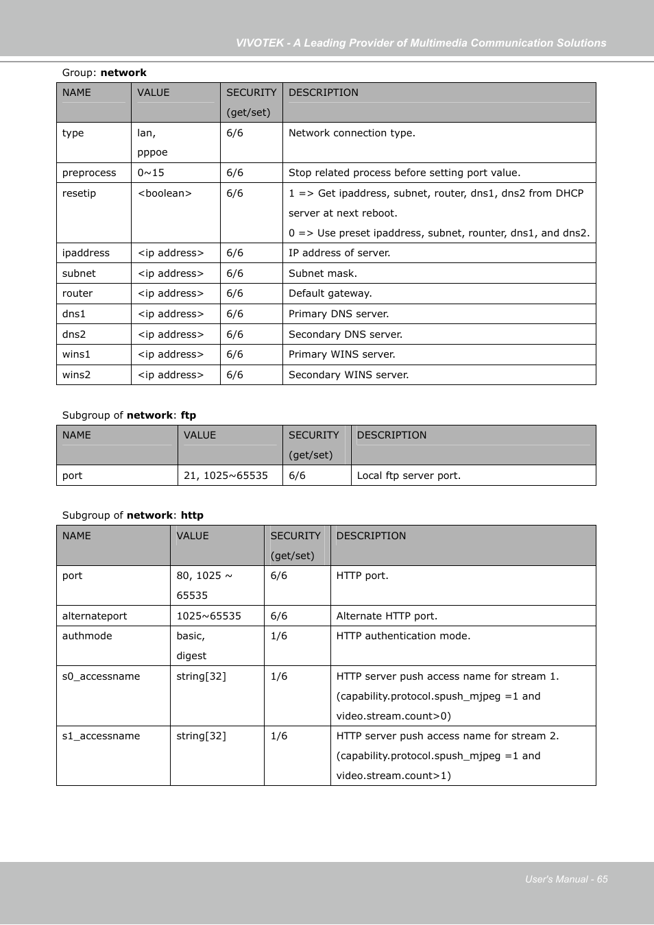 Vivotek IP7133 (WIRED) User Manual | Page 65 / 90