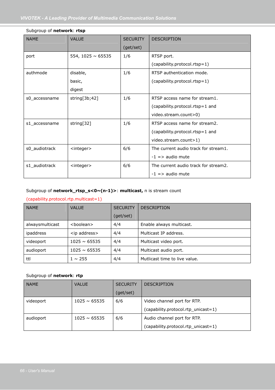 Vivotek IP7133 (WIRED) User Manual | Page 66 / 90