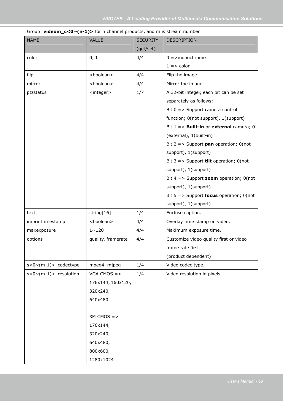 Vivotek IP7133 (WIRED) User Manual | Page 69 / 90