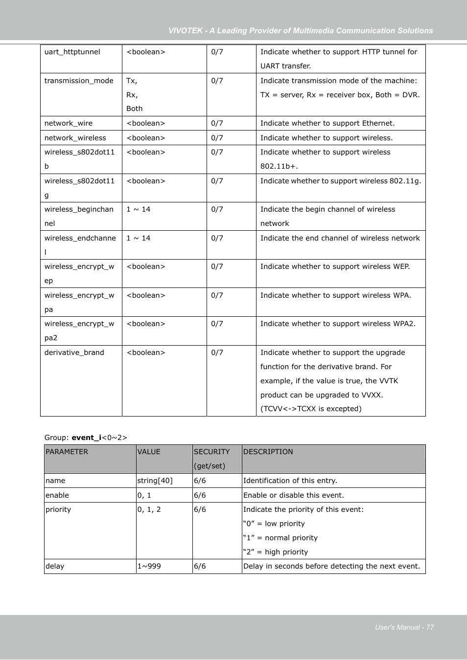 Vivotek IP7133 (WIRED) User Manual | Page 77 / 90