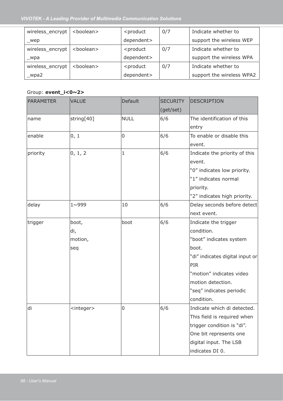 Vivotek FD7132 User Manual | Page 98 / 115