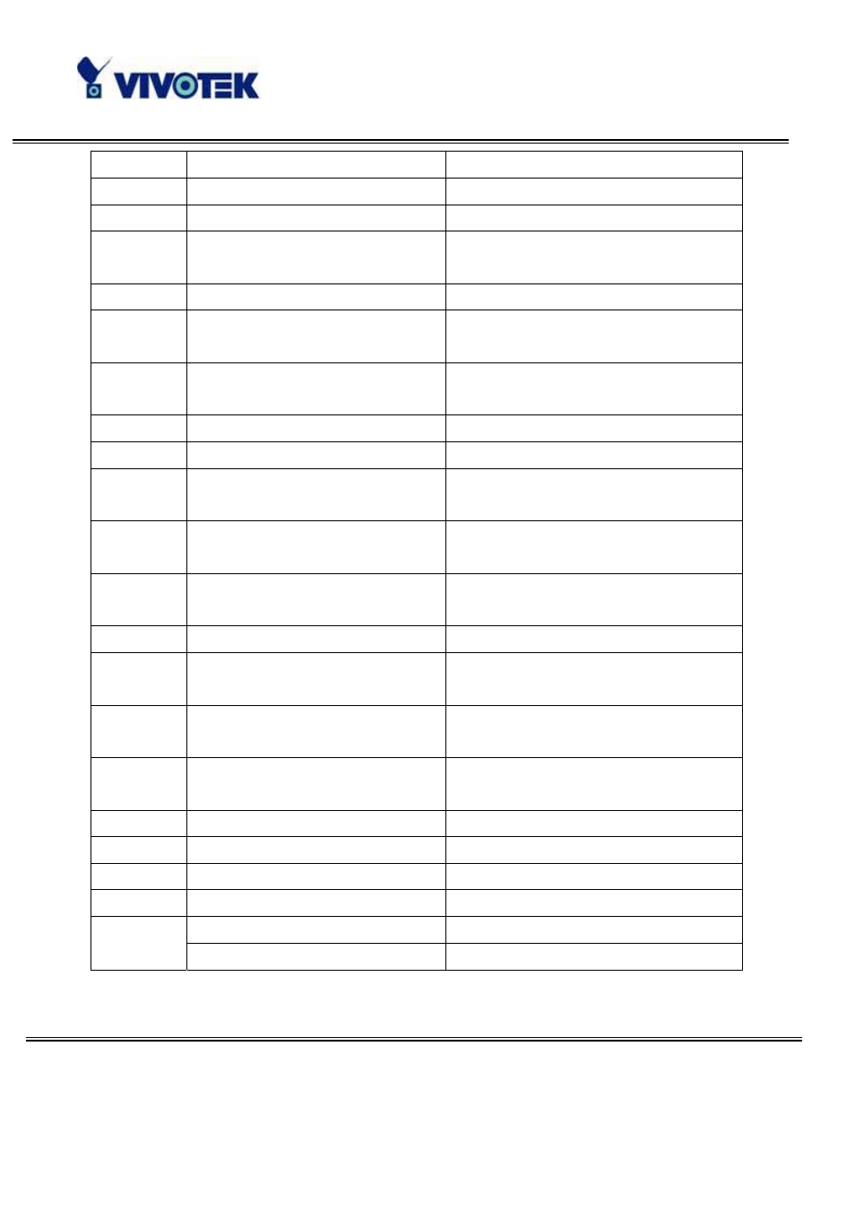 Vivotek PT3112/3122 User Manual | Page 54 / 61