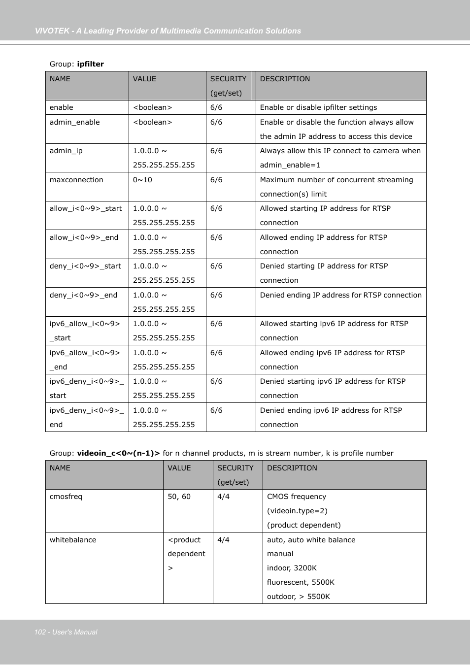 Vivotek FD7141(V) User Manual | Page 102 / 132