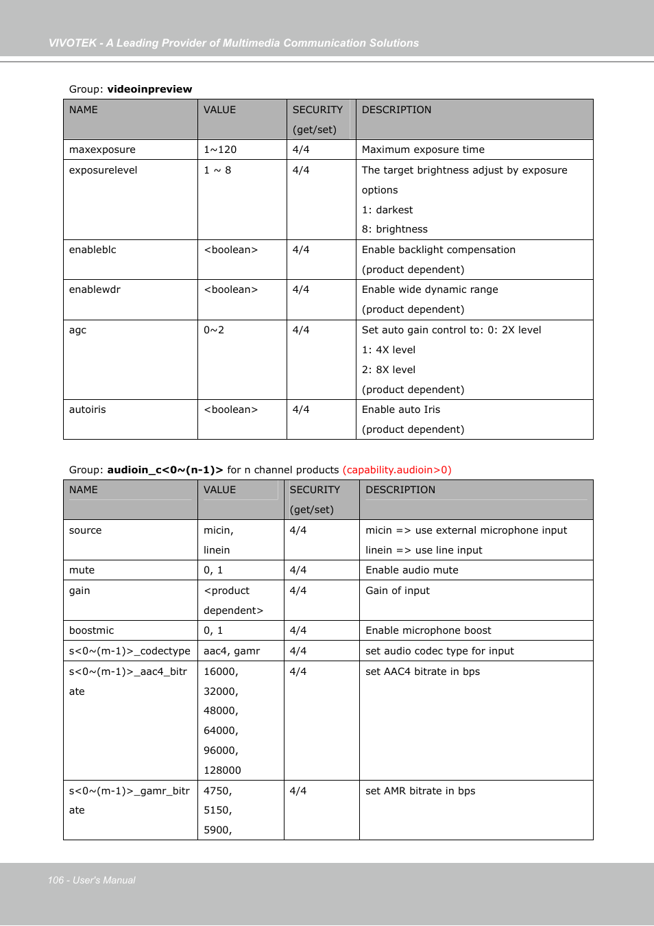 Vivotek FD7141(V) User Manual | Page 106 / 132