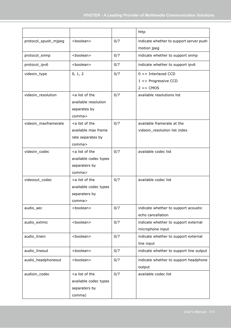 Vivotek FD7141(V) User Manual | Page 113 / 132