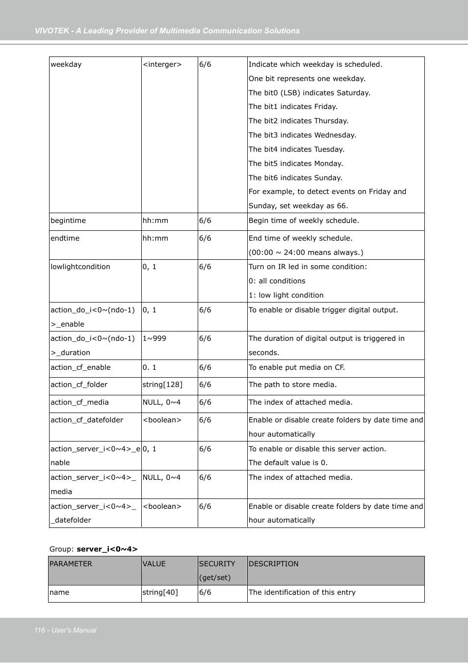 Vivotek FD7141(V) User Manual | Page 116 / 132