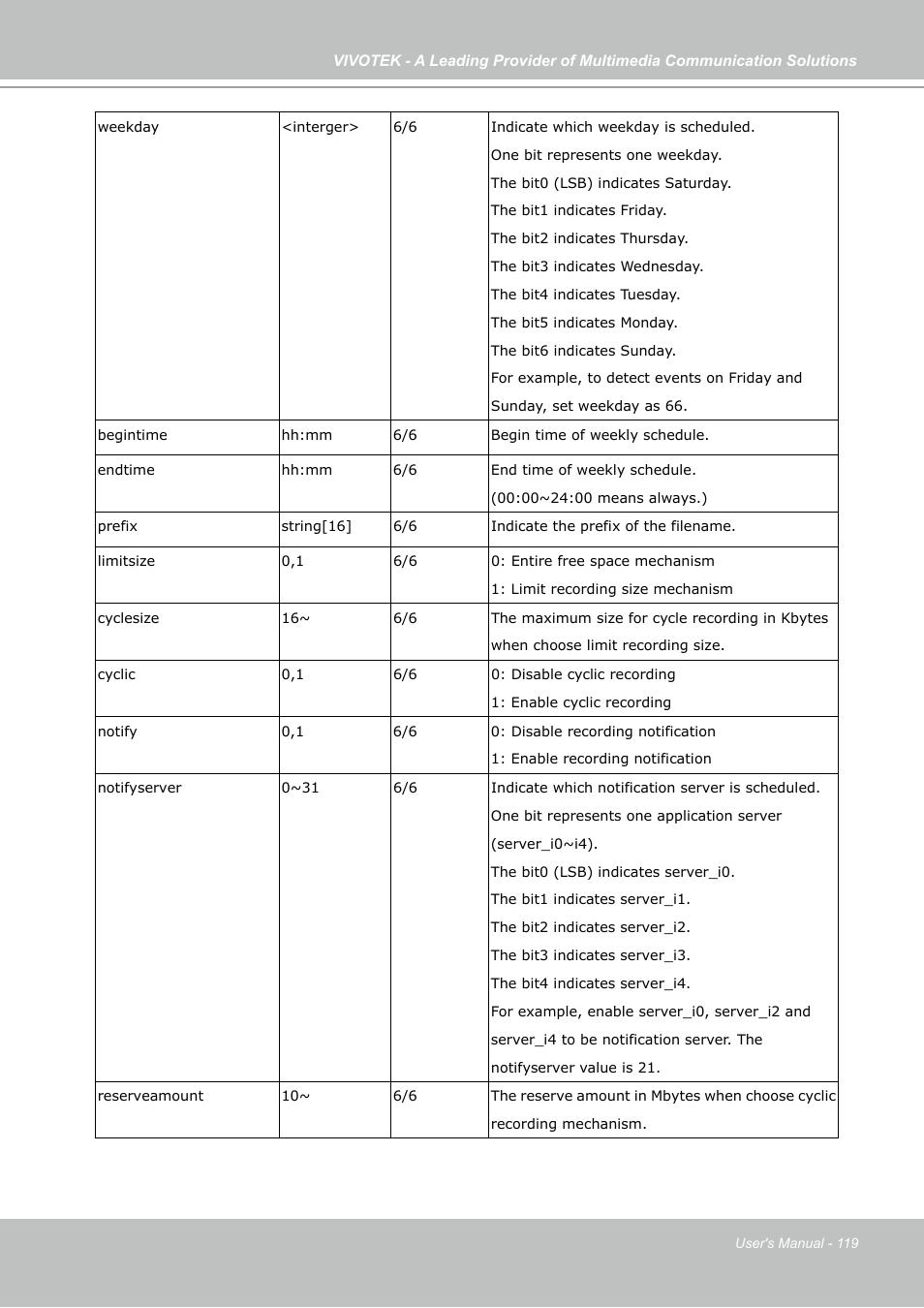 Vivotek FD7141(V) User Manual | Page 119 / 132