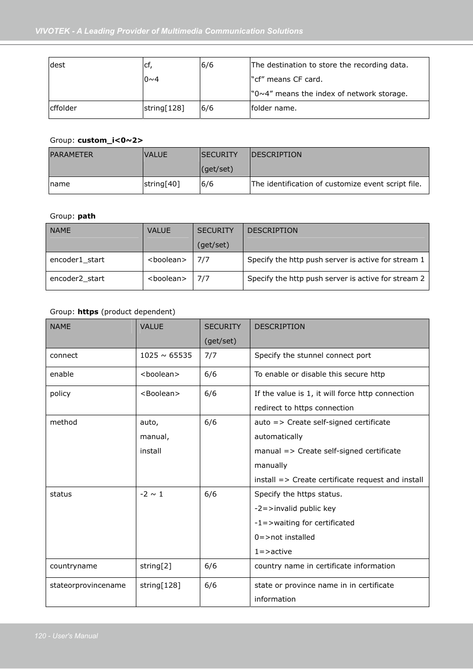 Vivotek FD7141(V) User Manual | Page 120 / 132