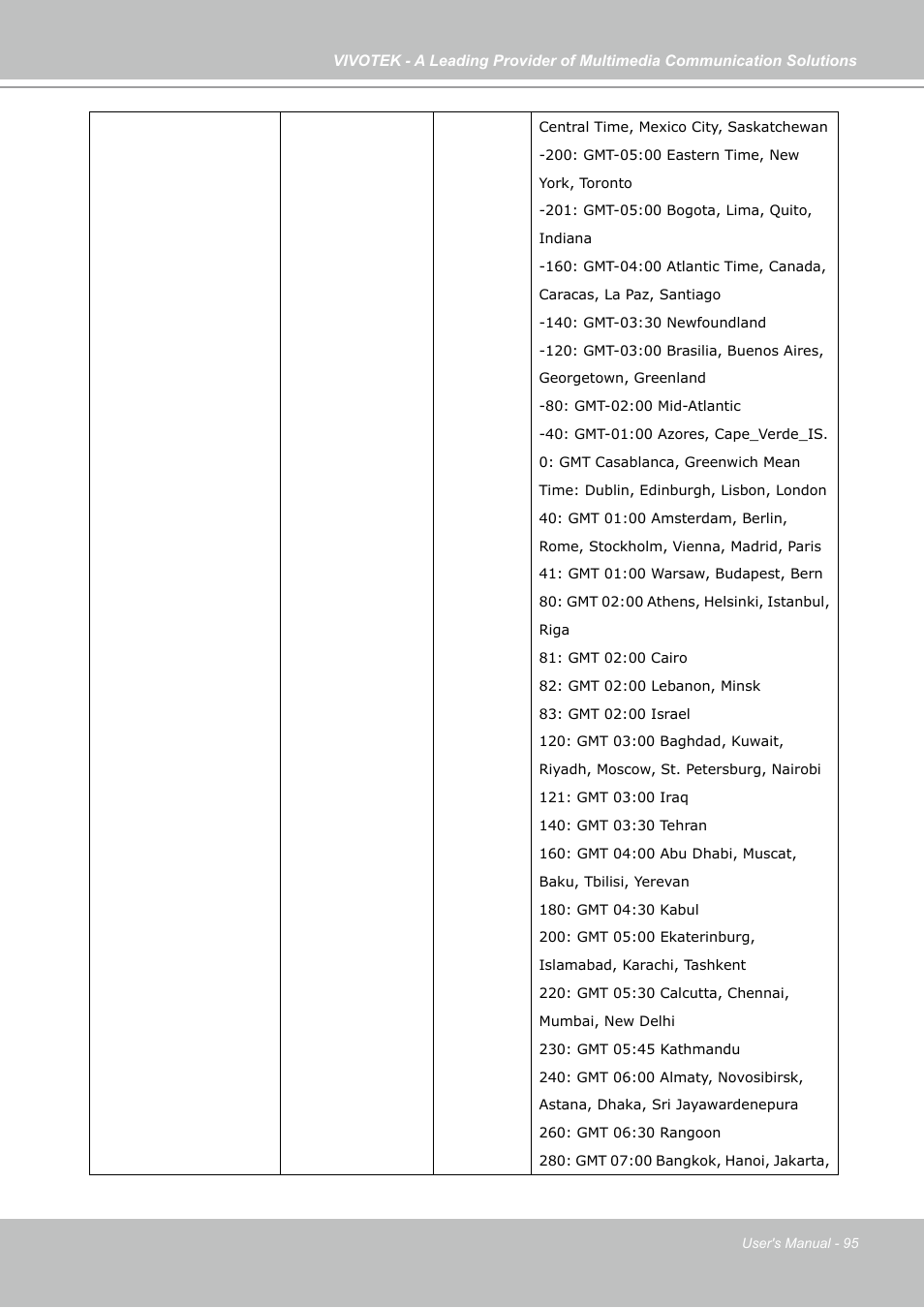 Vivotek FD7141(V) User Manual | Page 95 / 132