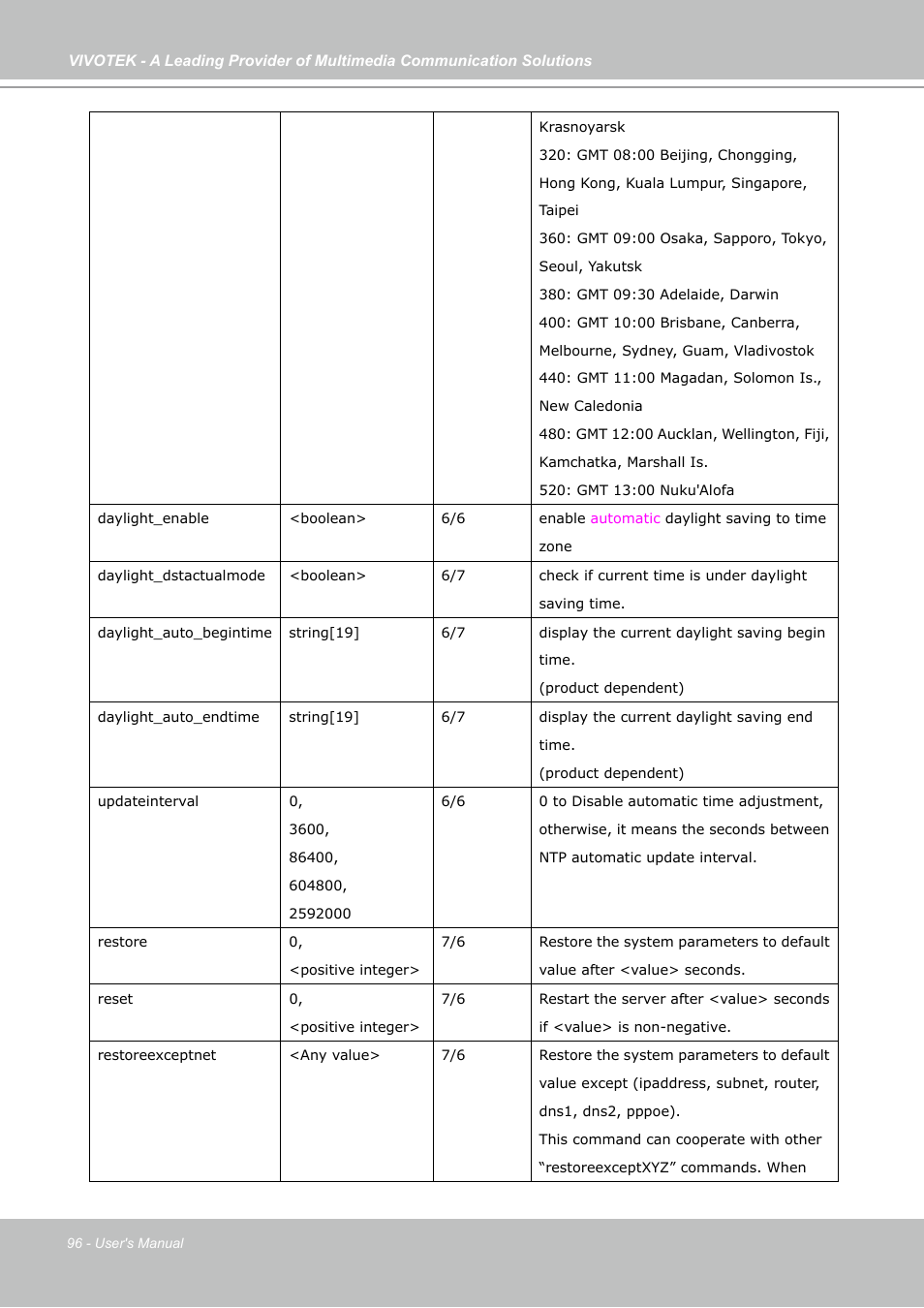 Vivotek FD7141(V) User Manual | Page 96 / 132