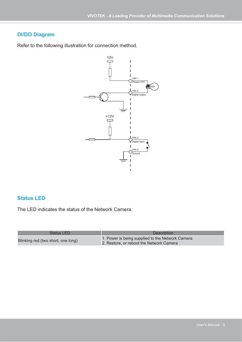 Di/do diagram, Status led, The led indicates the status of the network camera | Vivotek IP7142 User Manual | Page 5 / 95