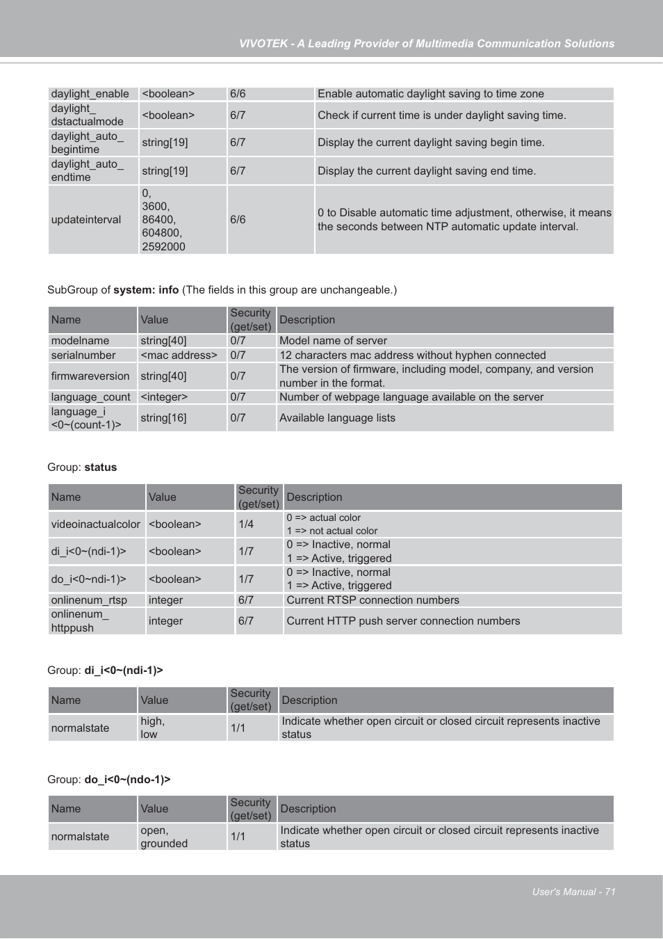 Vivotek IP7142 User Manual | Page 71 / 95