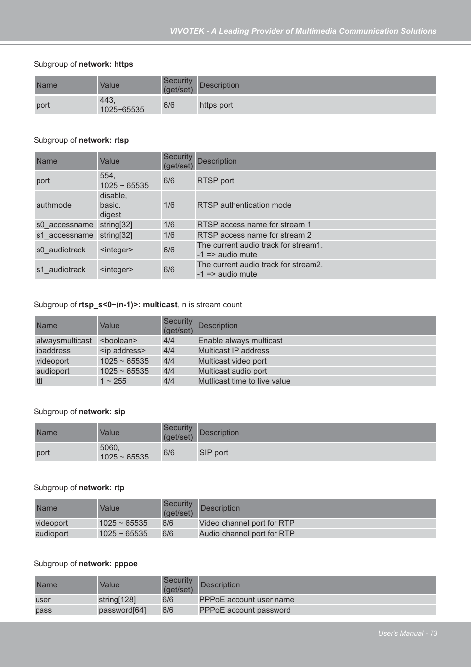 Vivotek IP7142 User Manual | Page 73 / 95