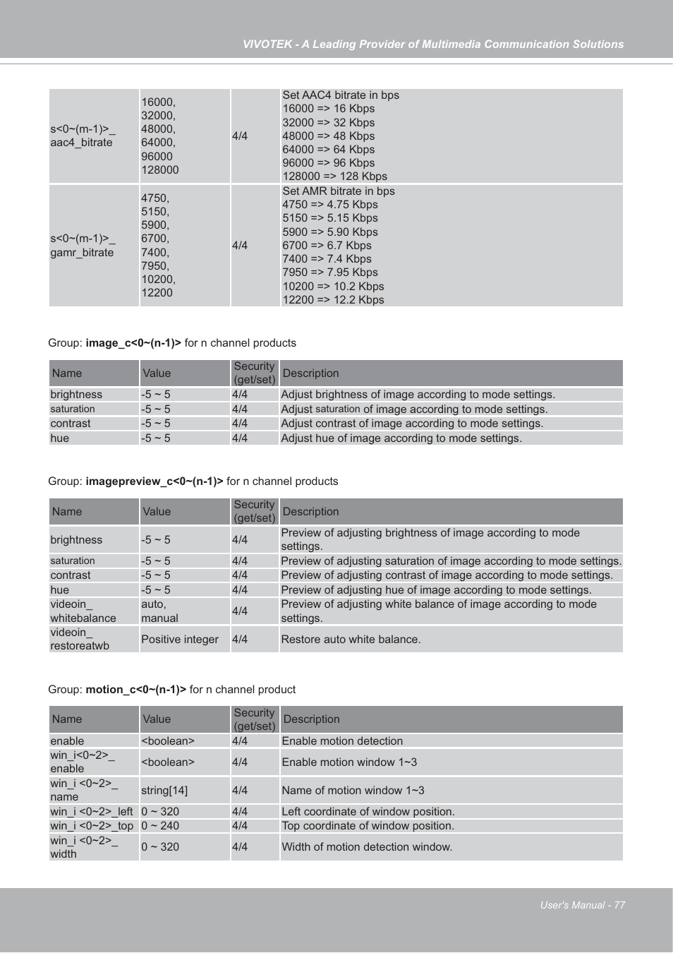 Vivotek IP7142 User Manual | Page 77 / 95