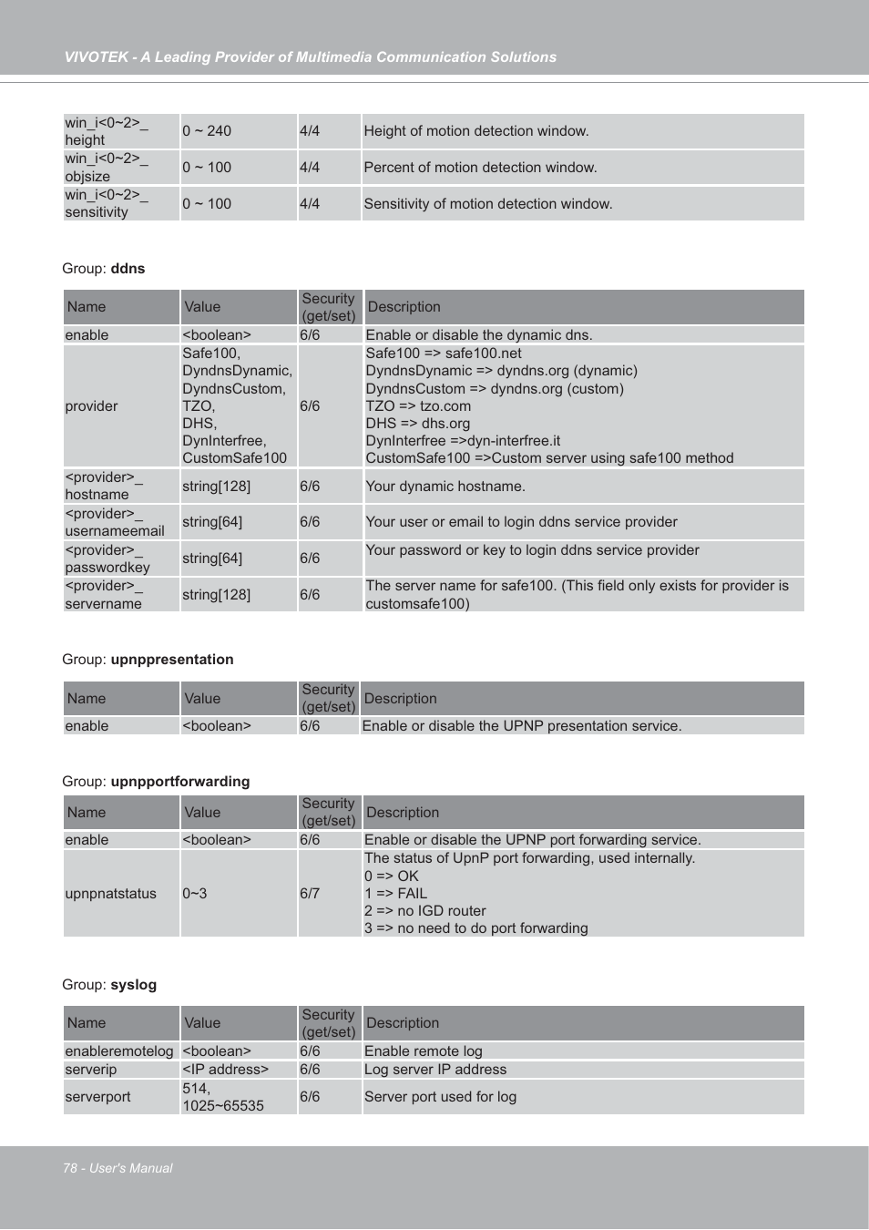 Vivotek IP7142 User Manual | Page 78 / 95