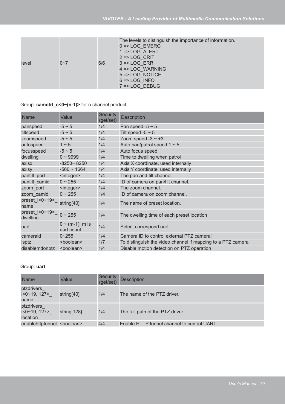 Vivotek IP7142 User Manual | Page 79 / 95