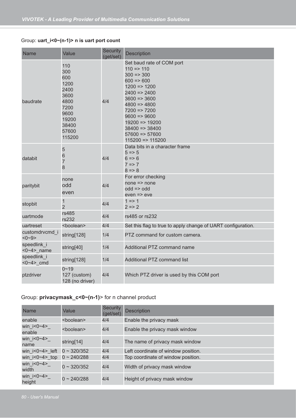 Vivotek IP7142 User Manual | Page 80 / 95