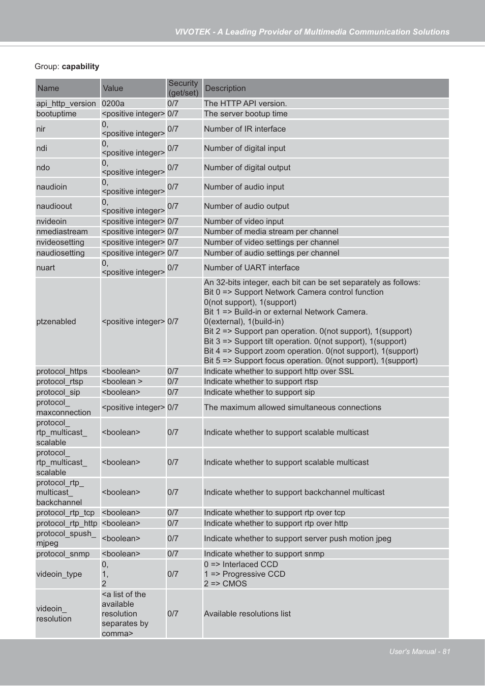 Vivotek IP7142 User Manual | Page 81 / 95