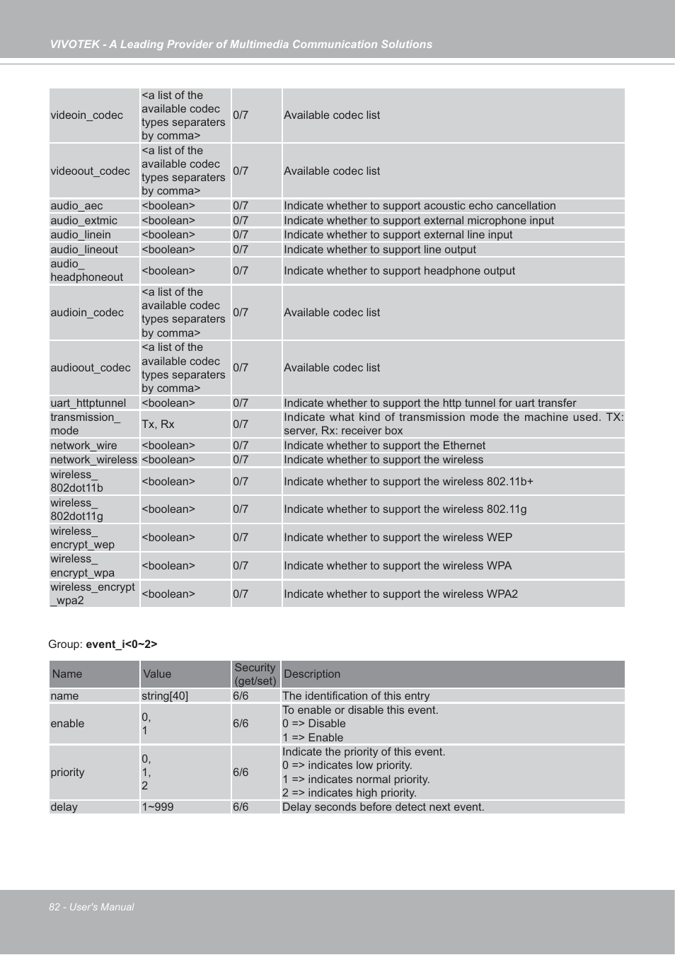 Vivotek IP7142 User Manual | Page 82 / 95