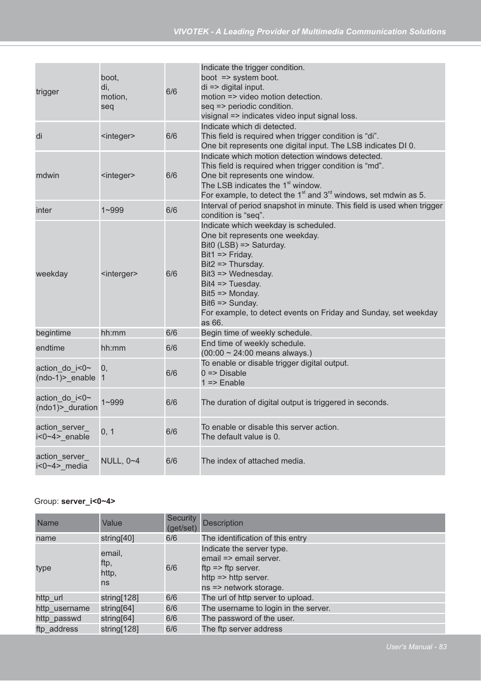 Vivotek IP7142 User Manual | Page 83 / 95