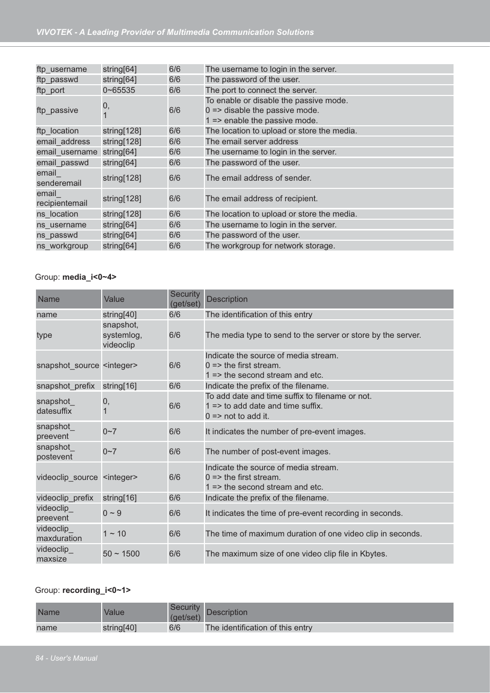 Vivotek IP7142 User Manual | Page 84 / 95