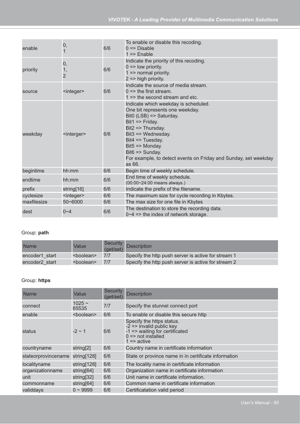 Vivotek IP7142 User Manual | Page 85 / 95