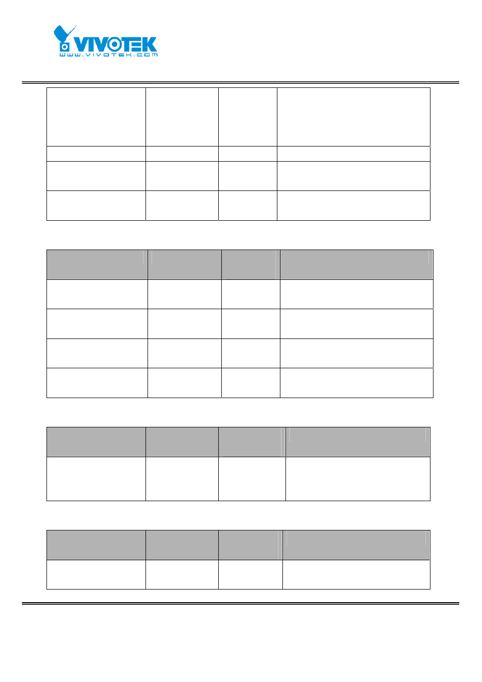 Vivotek IP7152 User Manual | Page 76 / 106