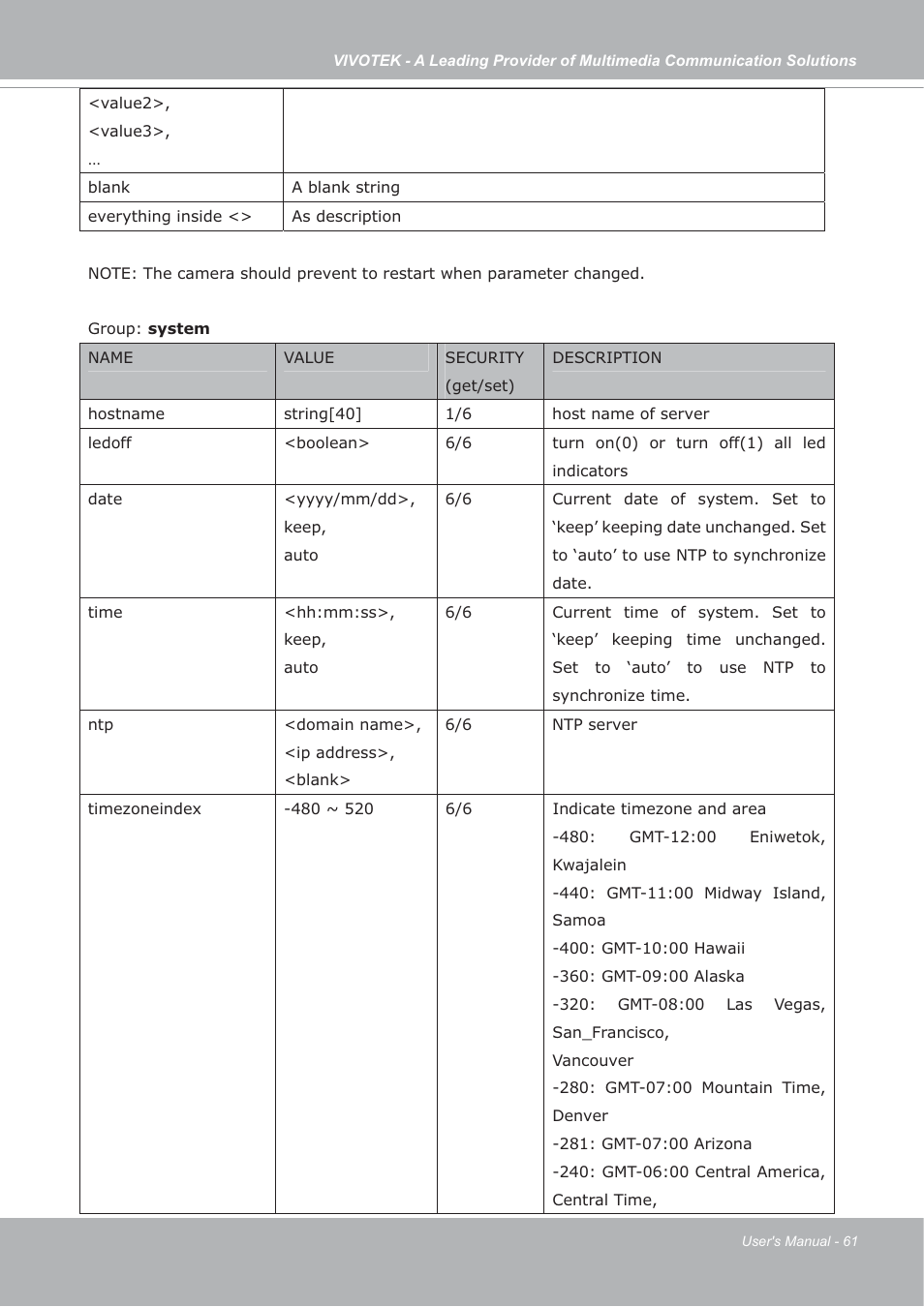 Vivotek IP7133/IP7134 User Manual | Page 61 / 87