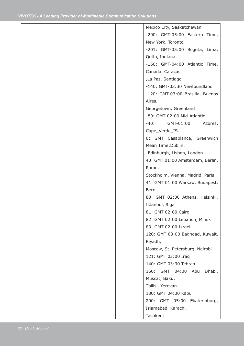 Vivotek IP7133/IP7134 User Manual | Page 62 / 87