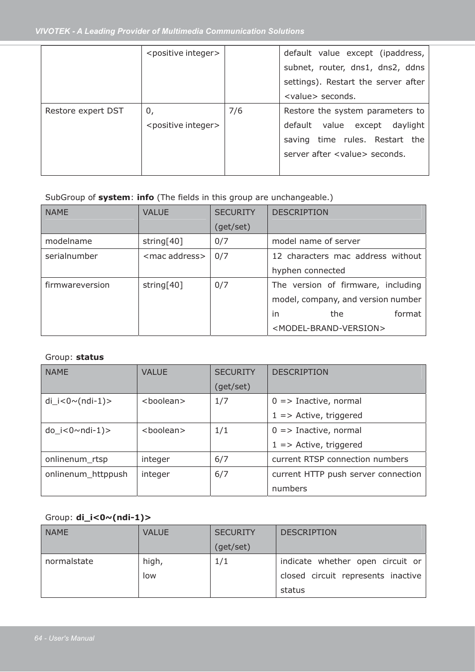 Vivotek IP7133/IP7134 User Manual | Page 64 / 87