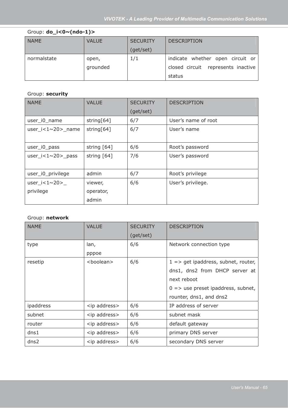 Vivotek IP7133/IP7134 User Manual | Page 65 / 87