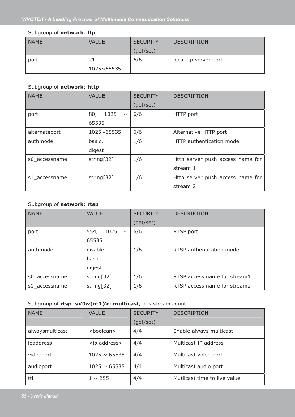 Vivotek IP7133/IP7134 User Manual | Page 66 / 87