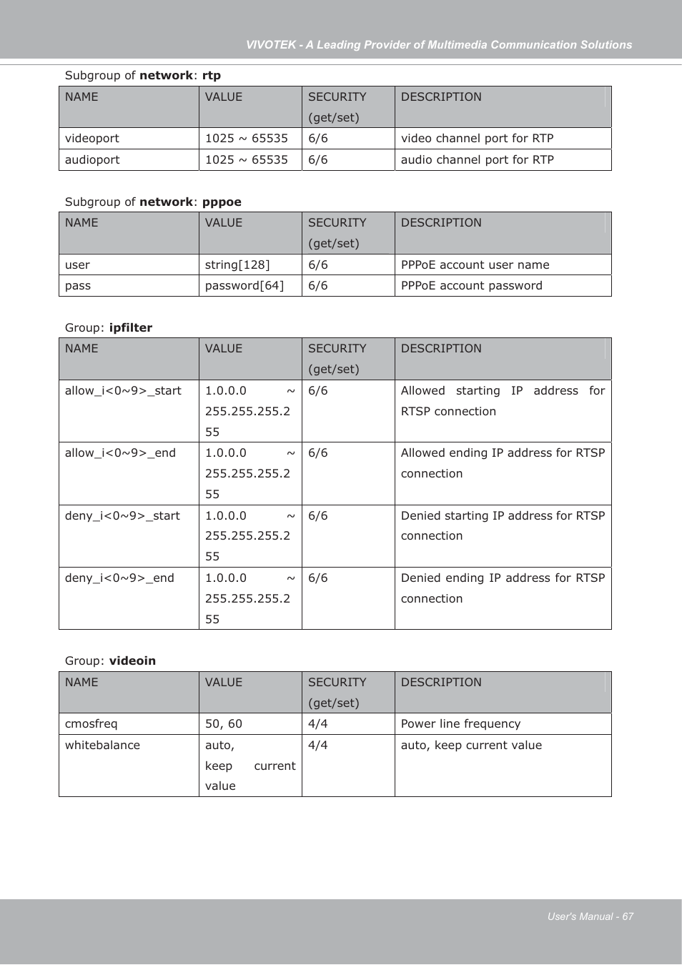 Vivotek IP7133/IP7134 User Manual | Page 67 / 87