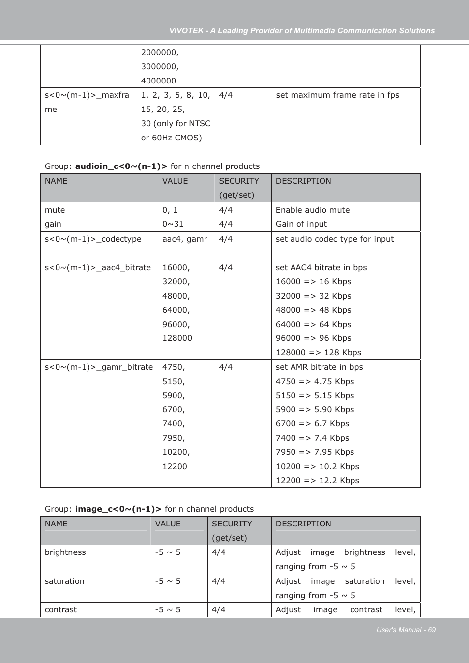 Vivotek IP7133/IP7134 User Manual | Page 69 / 87