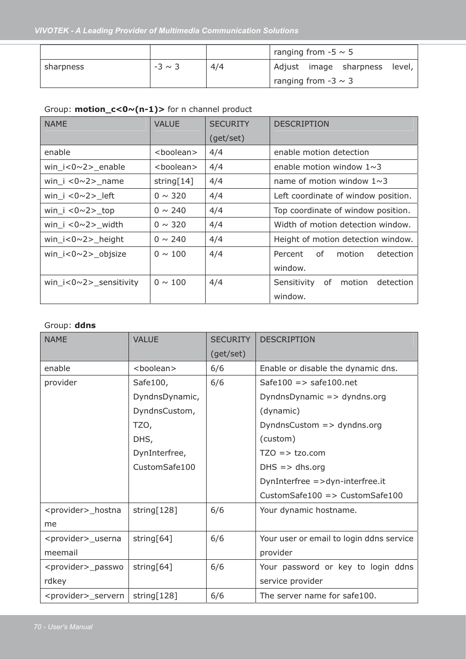 Vivotek IP7133/IP7134 User Manual | Page 70 / 87