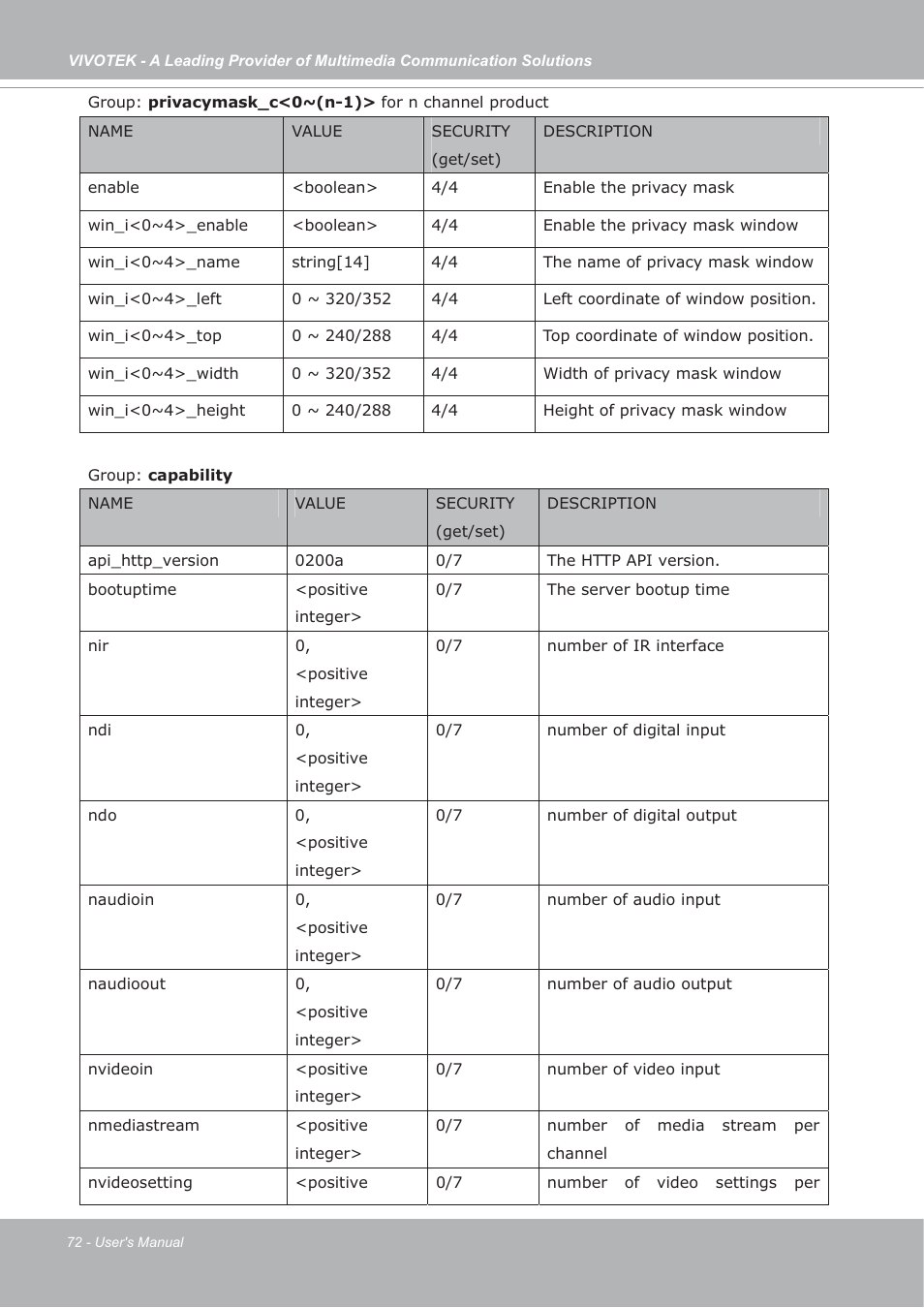 Vivotek IP7133/IP7134 User Manual | Page 72 / 87