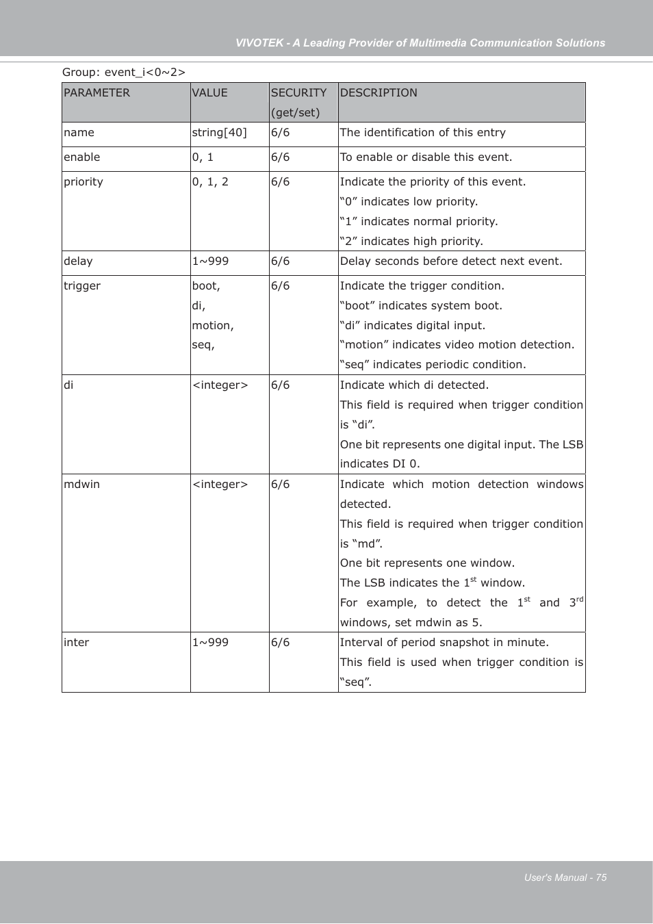 Vivotek IP7133/IP7134 User Manual | Page 75 / 87