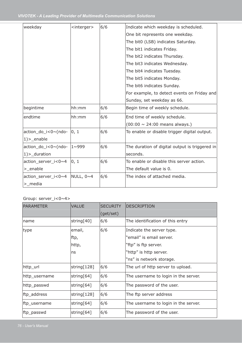 Vivotek IP7133/IP7134 User Manual | Page 76 / 87