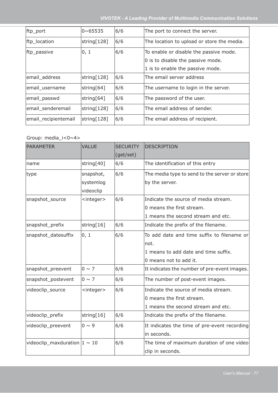 Vivotek IP7133/IP7134 User Manual | Page 77 / 87