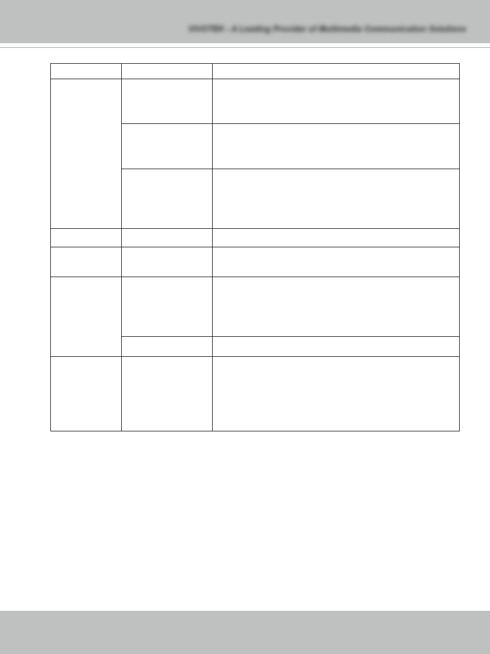 System logs | Vivotek PT71373GPP/ISMA User Manual | Page 79 / 84