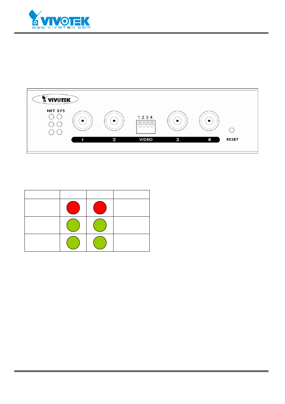 Physical description, Front panel, Status led’s | Vivotek VS2403 User Manual | Page 9 / 84