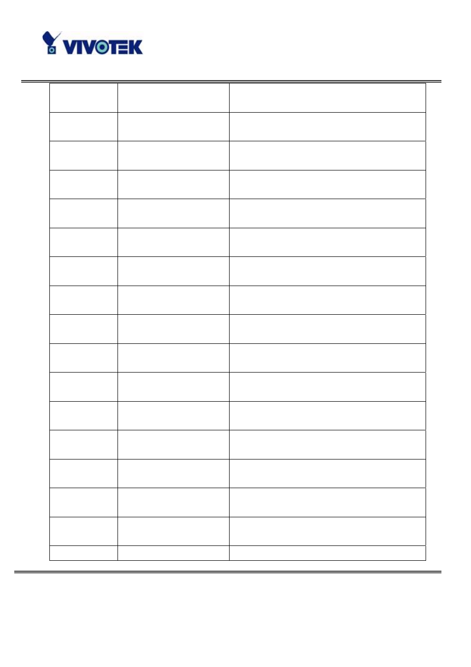 Vivotek PZ6122 User Manual | Page 75 / 93