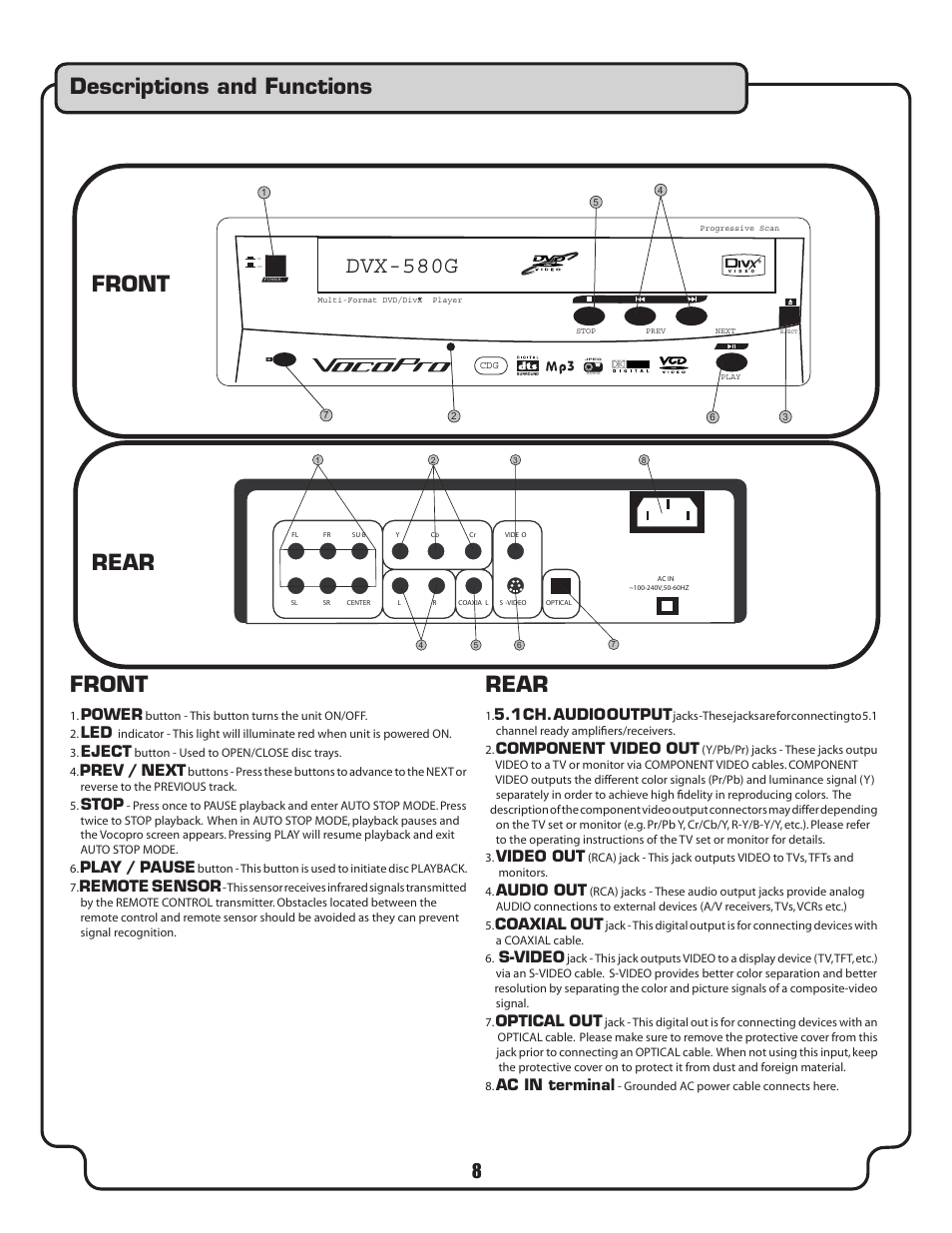 Dvx-580g, Descriptions and functions, Front rear | 1 ch. audio output, Component video out, Video out, Audio out, Coaxial out, S-video, Optical out | VocoPro DVX-580G User Manual | Page 8 / 27