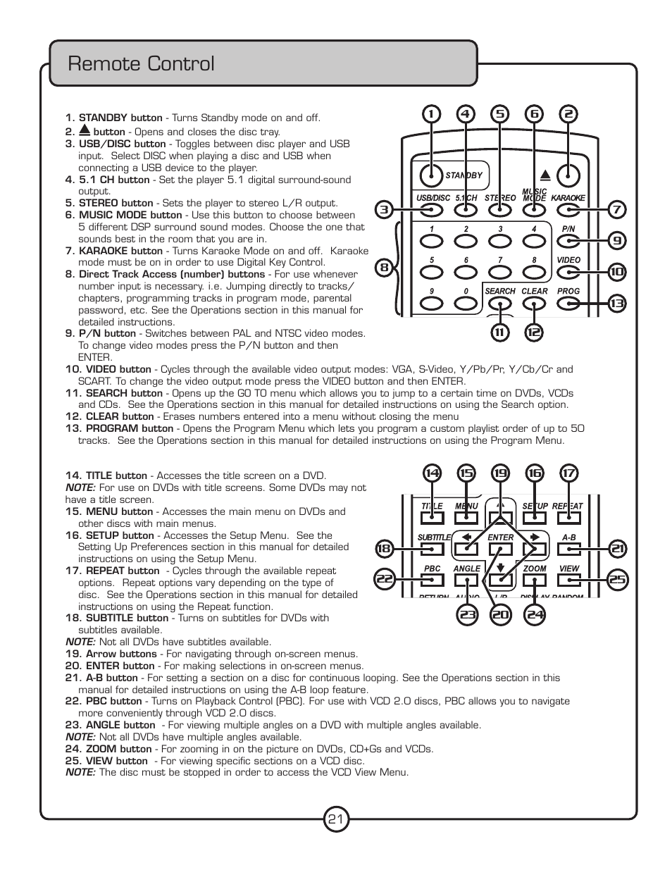 Remote control | VocoPro DVG-777K User Manual | Page 21 / 28