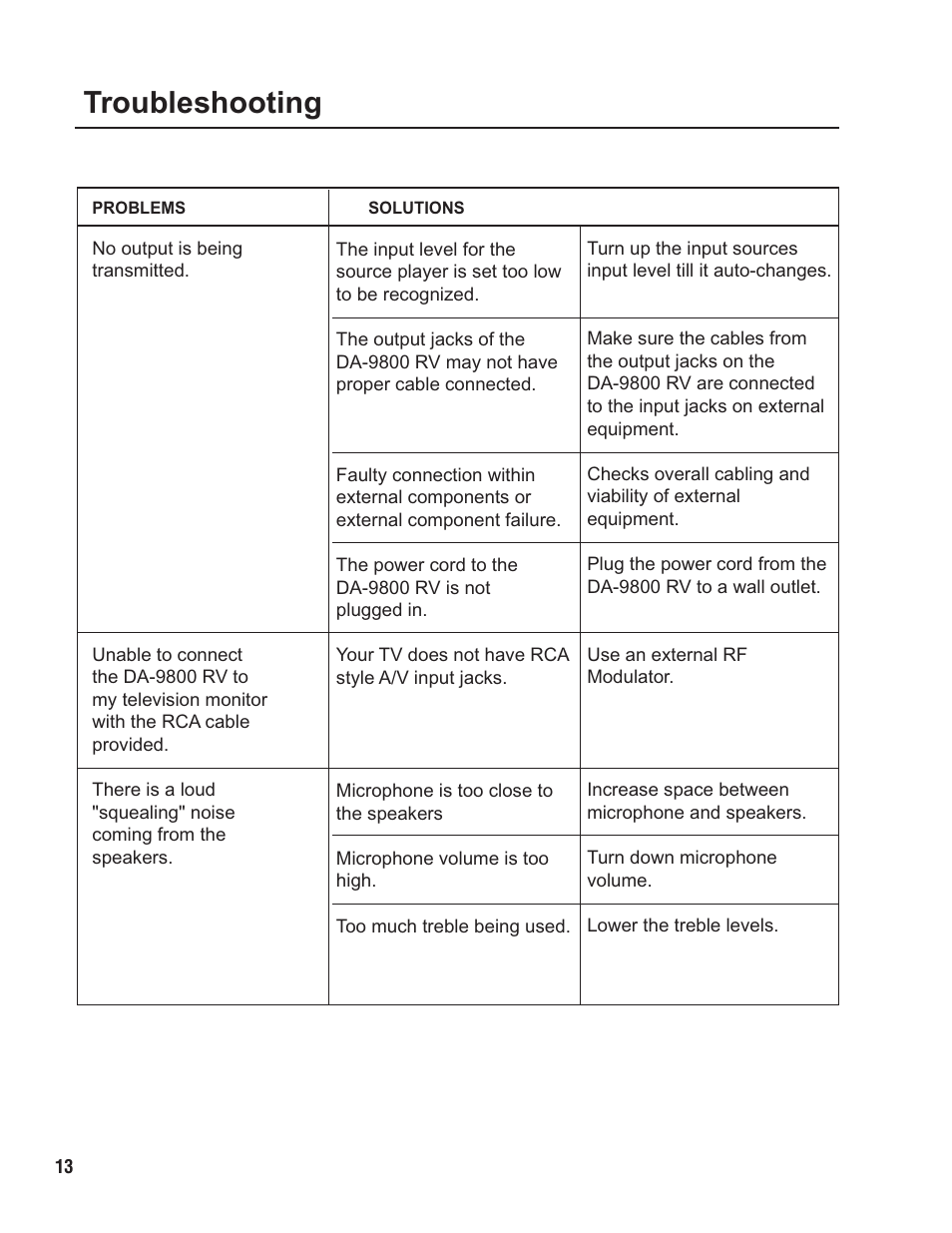 Pg 13 troubleshooting.pdf, Troubleshooting | VocoPro DA-X888RV24 User Manual | Page 15 / 19