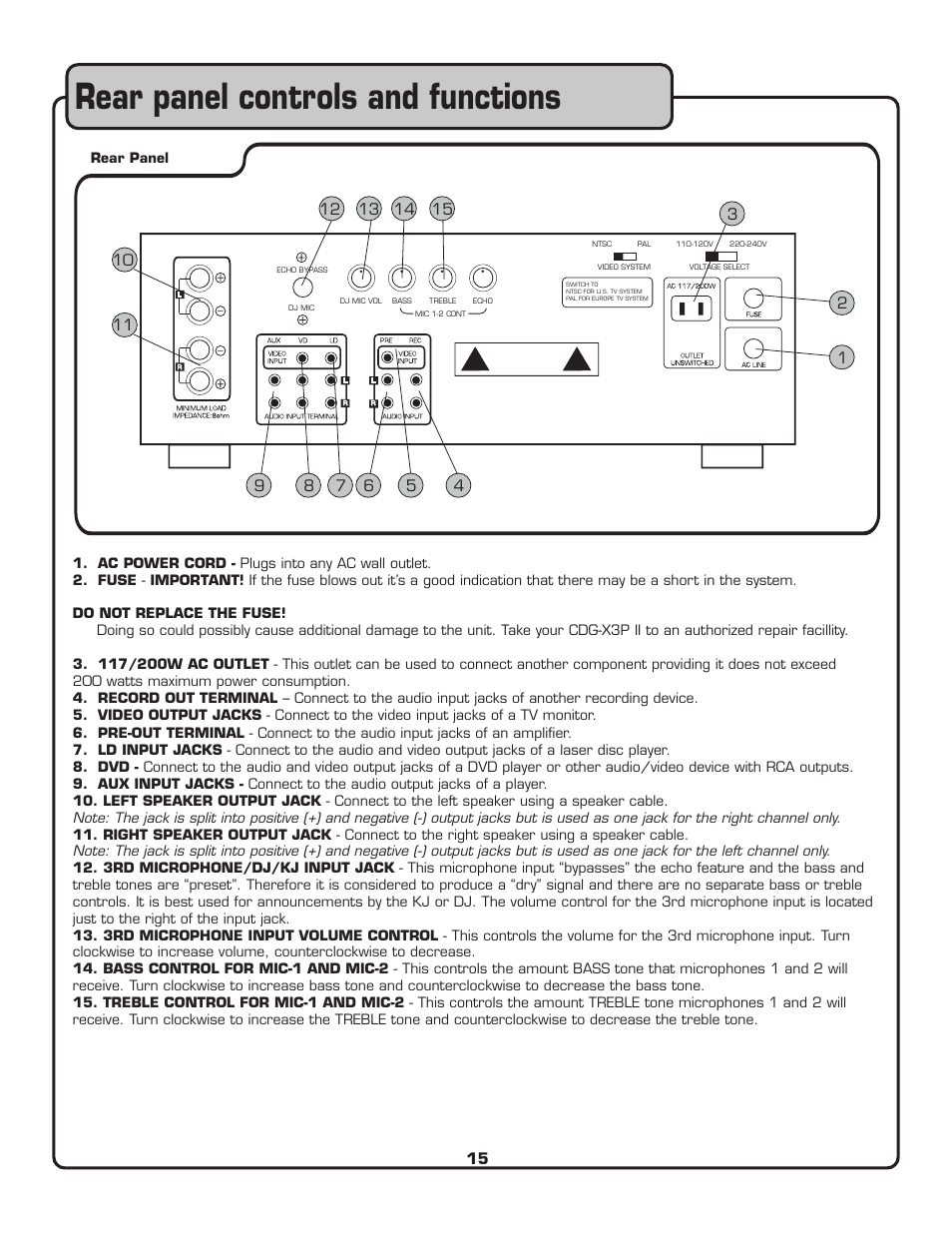 Rear panel controls and functions | VocoPro CDG-X3P II User Manual | Page 16 / 24