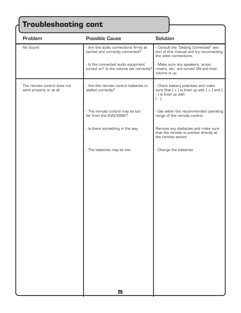 Troubleshooting cont | VocoPro DVG-399K User Manual | Page 26 / 27