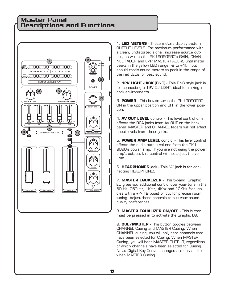 Master panel descriptions and functions | VocoPro PKJ-9090PRO User Manual | Page 13 / 24