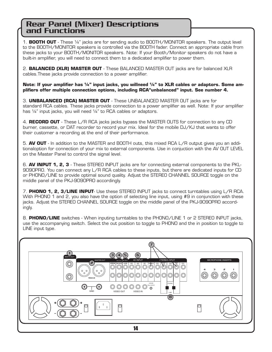 Rear panel (mixer) descriptions and functions | VocoPro PKJ-9090PRO User Manual | Page 15 / 24